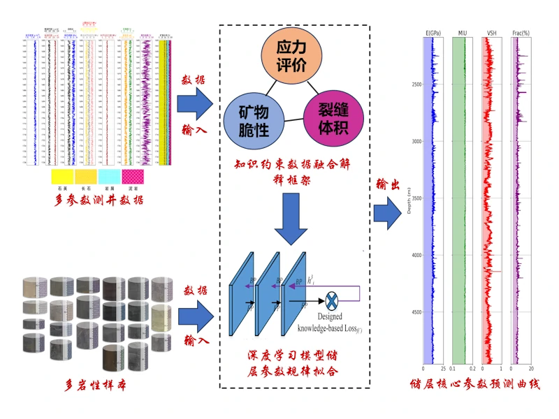 研究方向三图片2